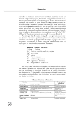 198
Bioquímica
aplicados ao estudo das enzimas. Como proteínas, as enzimas podem ser
também simples e conjugadas, As enzimas conjugadas necessitam de co-
fatores (moléculas orgânica ou inorgânica) para exercer as suas atividades
catalíticas. Os cofatores se ligam (transitória e frouxamente) ao sítio ati-
vo da enzima por interações químicas não-covalente, como também po-
dem se ligar (permanentemente) por ligação covalente. Nem toda enzima
requer um cofator para exercer a sua atividade catalítica, exemplo desta
classe são as enzimas ribonuclease, tripsina, quimotripsina, etc. Os cofa-
tores inorgânicos são normalmente íons metálicos, como Fe2+
, Cu2+
, Zn2+
(Tabela 1). O cofator orgânico é denominado coenzima (Tabela 2).
A porção protéica da enzima conjugada é a apoproteína ou apoenzi-
ma. Quando o cofator se liga firme e permanentemente ao sítio ativo da
enzima é denominado grupo prostético. Exemplo: o grupo heme da he-
moglobina. Desta forma, a enzima conjugada cataliticamente ativa, ou
seja, ligada ao seu cofator é denominada holoenzima.
Tabela 1: Cofatores metálicos
Cofator Enzima
Zn2+
Anidrase carbônicacarboxipeptidase
Mg2+
hexocinase
Ni2+
urease
Mo Nitrato redutase
Se Glutationa peroxidase
Mn2+
Superóxido dismutase
K+ Propionil-CoA -carboxilase
Na Tabela 2 são encontrados exemplos das coenzimas mais comuns
nas reações catalisadas por enzimas, bem como o tipo de grupo químico
que elas transferem. As coenzimas são derivadas de modificações quími-
cas das vitaminas. A vitamina B1, a tiamina quando tem adicionado a sua
estrutura dois grupos fosfatos (um pirofosfato) se transforma na coenzi-
ma tiamina pirofosfato.
Tabela 2: Vitaminas e Coenzimas
 