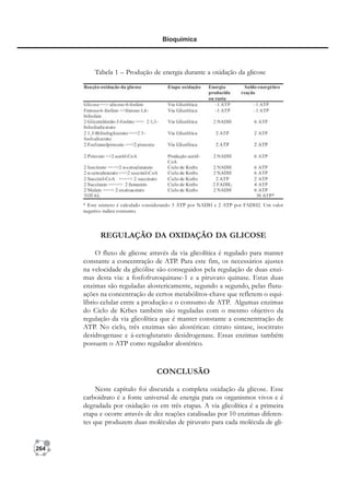 264
Bioquímica
Tabela 1 – Produção de energia durante a oxidação da glicose
* Este número é calculado considerando 3 ATP por NADH e 2 ATP por FADH2. Um valor
negativo indica consumo.
REGULAÇÃO DA OXIDAÇÃO DA GLICOSE
O fluxo de glicose através da via glicolítica é regulado para manter
constante a concentração de ATP. Para este fim, os necessários ajustes
na velocidade da glicólise são conseguidos pela regulação de duas enzi-
mas desta via: a fosfofrutoquinase-1 e a piruvato quinase. Estas duas
enzimas são reguladas alostericamente, segundo a segundo, pelas flutu-
ações na concentração de certos metabólitos-chave que refletem o equi-
líbrio celular entre a produção e o consumo de ATP. Algumas enzimas
do Ciclo de Krbes também são reguladas com o mesmo objetivo da
regulação da via glicolítica que é manter constante a concnentração de
ATP. No ciclo, três enzimas são alostéricas: citrato sintase, isocitrato
desidrogenase e á-cetoglutarato desidrogenase. Essas enzimas também
possuem o ATP como regulador alostérico.
CONCLUSÃO
Neste capítulo foi discutida a completa oxidação da glicose. Esse
carboidrato é a fonte universal de energia para os organismos vivos e é
degradada por oxidação os em três etapas. A via glicolítica é a primeira
etapa e ocorre através de dez reações catalisadas por 10 enzimas diferen-
tes que produzem duas moléculas de piruvato para cada molécula de gli-
 