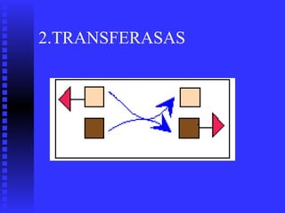 2.TRANSFERASAS
 