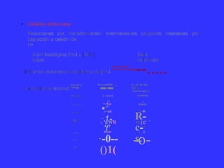 • Catálisis ácido-base
Reacciones por transformación intermediarios cargados inestables por
captación o cesión de
H•
A pH fisiológico [H•J y [OH·]
bajas
Baja
velocidad
Enzimas donantes o aceptares de [H•J ==---.....
Aumentan velocidad
--
·
Oen,en,Itdd ,.,_ 0.-,.ie."AI b�
fbt'ro
(prot.on a�lor)
AmlAotitld
!'ffid�
R-<X>O-
..
R-NUi
R-<lOOII
H
II
Glu. Nlp
......
.....
Cy•
ft..&.
.NH
R-�R-SH
·1-
'f'
R-
c-
s:
rn(c' 'ie 'c'N'II
1
1
111
•
"...
..
Tyr
u oR-011
·-0--
()1(
-o-
 
