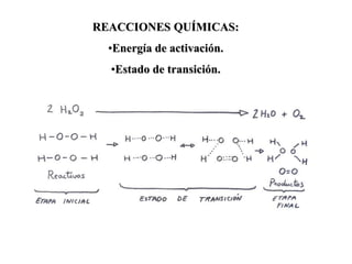 REACCIONES QUÍMICAS:
•Energía de activación.
•Estado de transición.
2
 