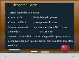 1. Oksidoreduktase
• Terjadi pemindahan elektron
• Contoh enzim : Alcohol dehydrogenase
• Contoh inhibitor : 7,10 – phenanthroline
• Mekanisme reaksi : a primary alcohol + NAD+ = an
aldehyde + NADH + H+
• Peran di dalam tubuh : untuk mengkatalisis pengambilan
atom hydrogen dari suatu senyawa, baik dehidrogenase atau
oksidase.
 