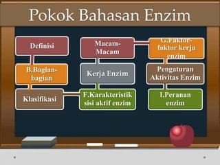 Pokok Bahasan Enzim
Definisi
B.Bagian-
bagian
Klasifikasi
F.Karakteristik
sisi aktif enzim
Kerja Enzim
Macam-
Macam
G.Faktor-
faktor kerja
enzim
Pengaturan
Aktivitas Enzim
I.Peranan
enzim
 