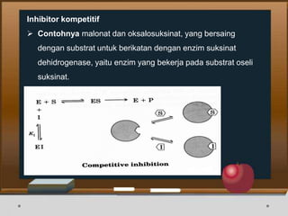Inhibitor kompetitif
 Contohnya malonat dan oksalosuksinat, yang bersaing
dengan substrat untuk berikatan dengan enzim suksinat
dehidrogenase, yaitu enzim yang bekerja pada substrat oseli
suksinat.
 