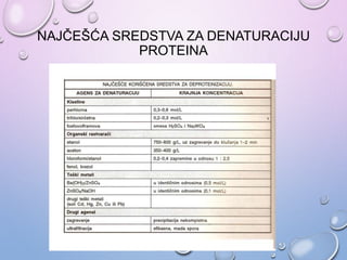 NAJČEŠĆA SREDSTVA ZA DENATURACIJU
PROTEINA
 