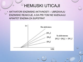 HEMIJSKI UTICAJI
• AKTIVATORI ENZIMSKE AKTIVNOSTI – UBRZAVAJU
ENZIMSKE REAKCIJE, A DA PRI TOM NE MJENJAJU
AFINITET ENZIMA ZA SUPSTRAT
 
