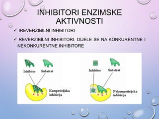 INHIBITORI ENZIMSKE
AKTIVNOSTI
 IREVERZIBILNI INHIBITORI
 REVERZIBILNI INHIBITORI. DIJELE SE NA KONKURENTNE I
NEKONKURENTNE INHIBITORE
 