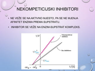 NEKOMPETICIJSKI INHIBITORI
• NE VEŽE SE NA AKTIVNO MJESTO, PA SE NE MJENJA
AFINITET ENZIMA PREMA SUPSTRATU.
• INHIBITOR SE VEŽE NA ENZIM-SUPSTRAT KOMPLEKS.
 