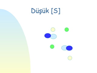 Düşük [S]
 