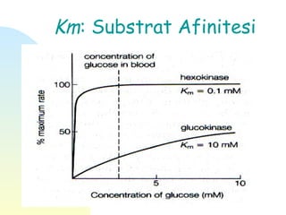 Km: Substrat Afinitesi
 