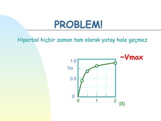 PROBLEM!
Hiperbol hiçbir zaman tam olarak yatay hale geçmez


                    1.0
                                         ~Vmax
                   Vo

                    0.5


                     0
                          0   1      2
                                         [S]
 