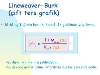 Lineweaver-Burk
        (çift ters grafik)
s   M-M eşitliğinin her iki tarafı 1/ şeklinde yazılırsa:



                         1 / Vm ax [S]
                  1/vo =
                         Km + [S]

    sBu ilişki, y = mx + b şeklindedir.
    sBu şekilde grafik haline aktarılırsa düz bir eğri elde edilir.
 