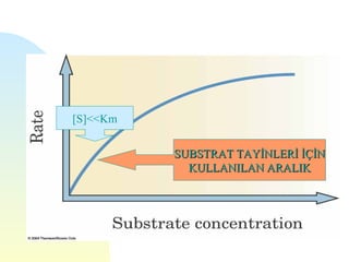 [S]<<Km


          SUBSTRAT TAYİNLERİ İÇİN
            KULLANILAN ARALIK
 
