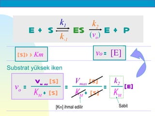 k1                k2
       E+ S                ES        (vo)   E+ P
                   k-1

   [S]> > Km                           vo = [E]
Substrat yüksek iken

       Vm ax [S]   Vmax [S]   k2
  vo =           =          =    [E]
       Km + [S]    Km + [S]   Km
                 [Km] ihmal edilir            Sabit
 