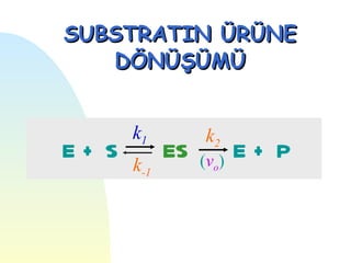SUBSTRATIN ÜRÜNE
   DÖNÜŞÜMÜ


       k1         k2
E+ S         ES   (vo)   E+ P
       k-1
 