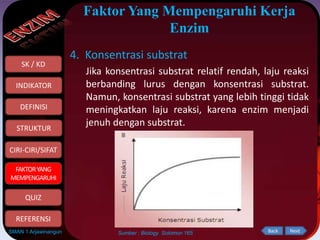 SK / KD
INDIKATOR
STRUKTUR
CIRI-CIRI/SIFAT
FAKTORYANG
MEMPENGARUHI
QUIZ
DEFINISI
REFERENSI
SMAN 1 Arjawinangun
Faktor Yang Mempengaruhi Kerja
Enzim
4. Konsentrasi substrat
Jika konsentrasi substrat relatif rendah, laju reaksi
berbanding lurus dengan konsentrasi substrat.
Namun, konsentrasi substrat yang lebih tinggi tidak
meningkatkan laju reaksi, karena enzim menjadi
jenuh dengan substrat.
Sumber : Biology Solomon 165
FAKTORYANG
MEMPENGARUHI
Next
Back
 