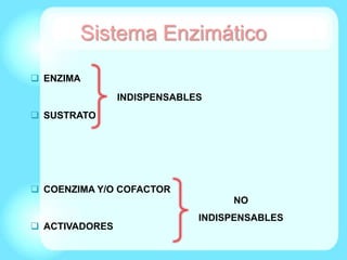 Sistema Enzimático
 ENZIMA
 SUSTRATO
 COENZIMA Y/O COFACTOR
 ACTIVADORES
INDISPENSABLES
NO
INDISPENSABLES
 