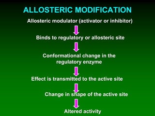 ALLOSTERIC MODIFICATION
Allosteric modulator (activator or inhibitor)
Binds to regulatory or allosteric site
Conformational change in the
regulatory enzyme
Effect is transmitted to the active site
Change in shape of the active site
Altered activity
 