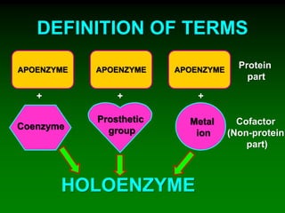 APOENZYME APOENZYME APOENZYME
DEFINITION OF TERMS
Protein
part
Cofactor
(Non-protein
part)
Coenzyme
Prosthetic
group
Metal
ion
HOLOENZYME
+ ++
 