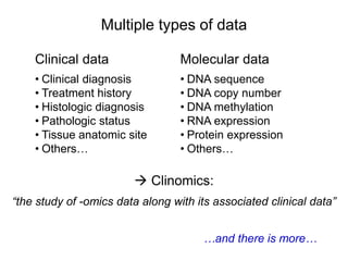Multiple types of data
Clinical data
• Clinical diagnosis
• Treatment history
• Histologic diagnosis
• Pathologic status
• Tissue anatomic site
• Others…
Molecular data
• DNA sequence
• DNA copy number
• DNA methylation
• RNA expression
• Protein expression
• Others…
 Clinomics:
“the study of -omics data along with its associated clinical data”
…and there is more…
 