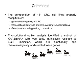 Comments
• The compendium of 151 CRC cell lines properly
recapitulates:
– genetic heterogeneity of CRC
– transcriptional subtypes and mRNA/microRNA interactions
– Genotype- and subtype-drug correlations
• Transcriptional outlier analysis identified a subset of
KRAS/BRAF wild type cells, intrinsically resistant to
EGFR inhibition, which are functionally and
pharmacologically addicted to kinase genes
ALK <1%
RET <1%
KIT <1%
FGFR2 <1%
NTRK1 <1%
NTRK2 <1%
 