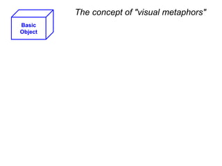 Basic
Object
The concept of "visual metaphors"
 