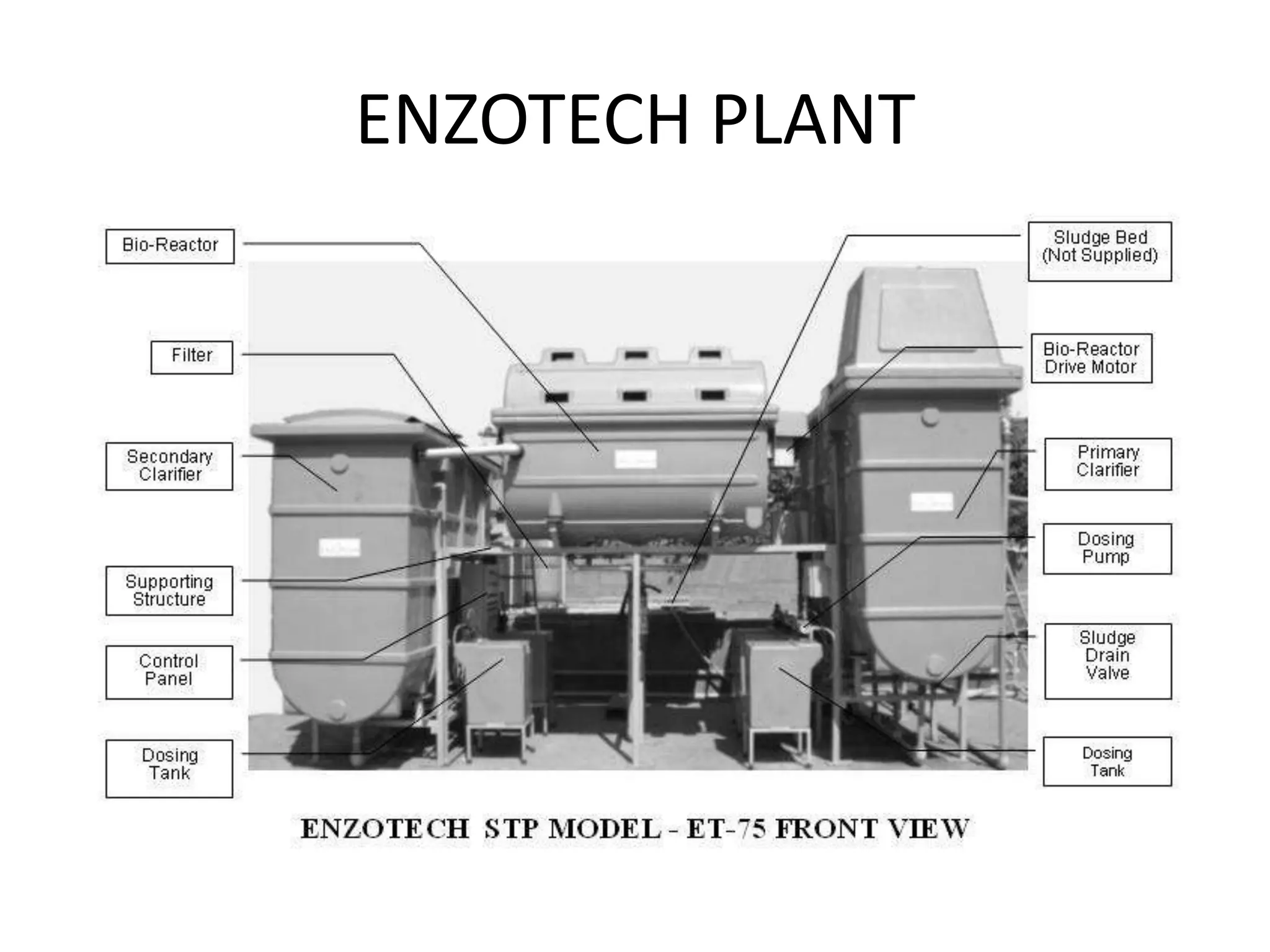 ENZOTECH PLANT
 
