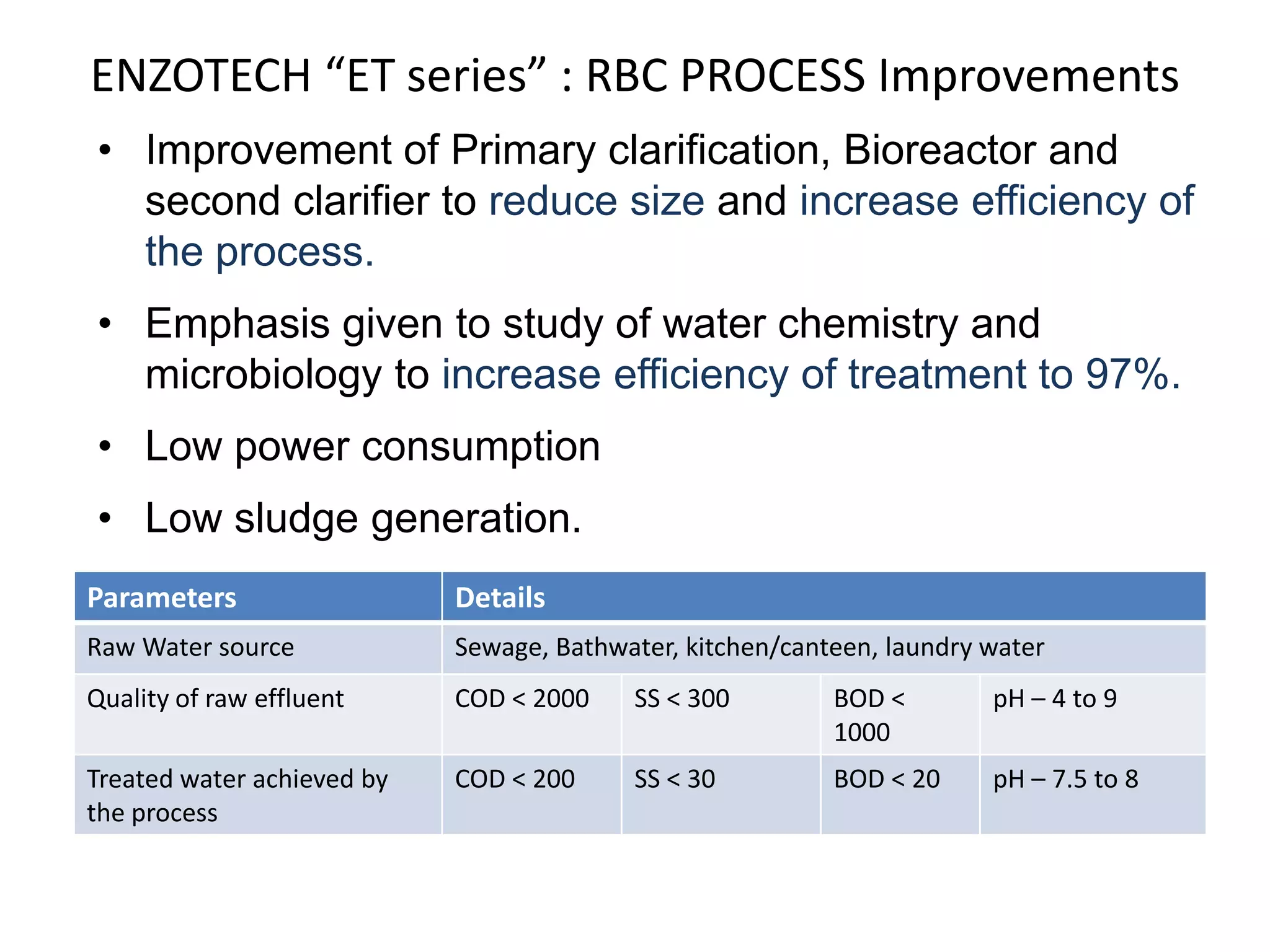 ENZOTECH “ET series” : RBC PROCESS Improvements
• Improvement of Primary clarification, Bioreactor and
second clarifier to reduce size and increase efficiency of
the process.
• Emphasis given to study of water chemistry and
microbiology to increase efficiency of treatment to 97%.
• Low power consumption
• Low sludge generation.
Parameters Details
Raw Water source Sewage, Bathwater, kitchen/canteen, laundry water
Quality of raw effluent COD < 2000 SS < 300 BOD <
1000
pH – 4 to 9
Treated water achieved by
the process
COD < 200 SS < 30 BOD < 20 pH – 7.5 to 8
 