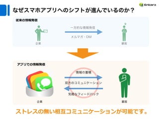 なぜスマホアプリへのシフトが進んでいるのか？
一方的な情報発信
企業 顧客
メルマガ・DM
双方のコミュニケーション
従来の情報発信
企業 顧客
アプリでの情報発信
気軽なフィードバック
情報の蓄積
ストレスの無い相互コミュニケーションが可能です。
 