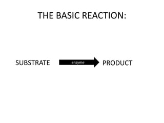 THE BASIC REACTION:
SUBSTRATE enzyme PRODUCT
 