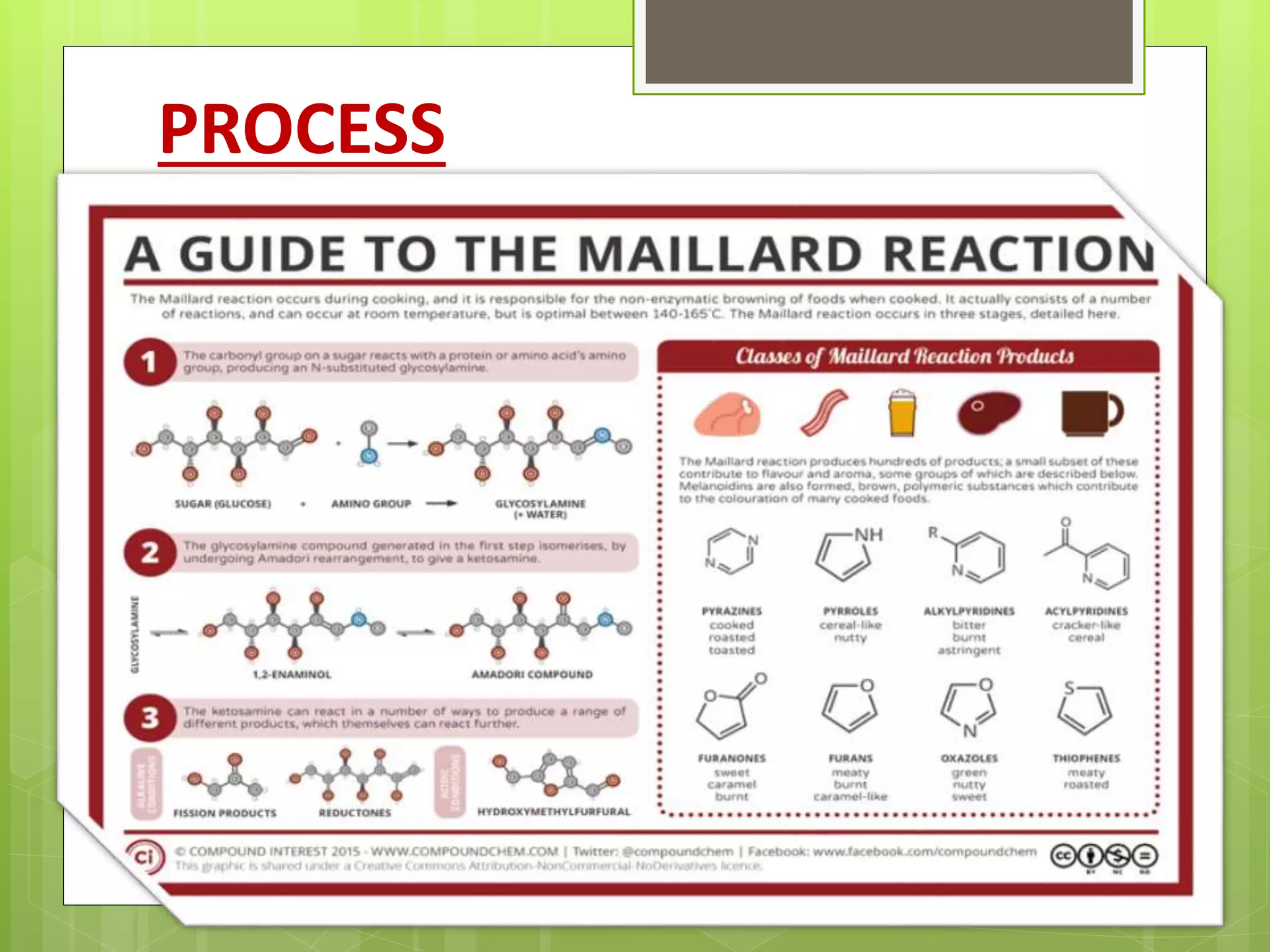 Enzymatic & non enzymatic browning | PPTX