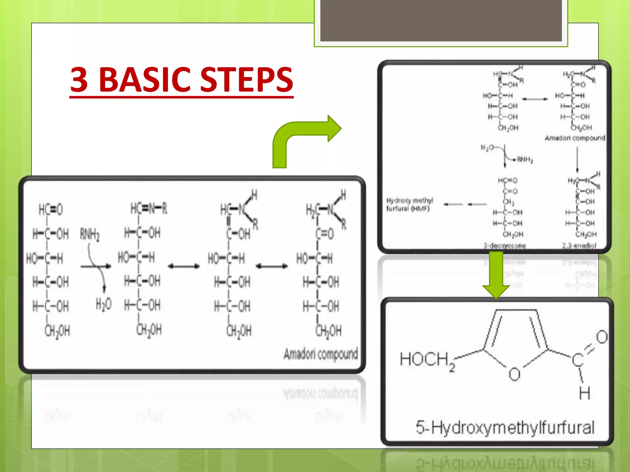 Enzymatic & non enzymatic browning | PPTX