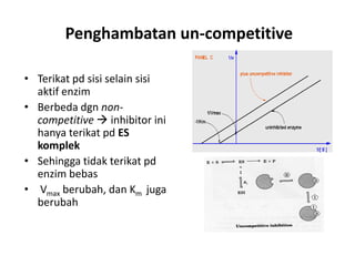 Penghambatan un-competitive
• Terikat pd sisi selain sisi
aktif enzim
• Berbeda dgn non-
competitive  inhibitor ini
hanya terikat pd ES
komplek
• Sehingga tidak terikat pd
enzim bebas
• Vmax berubah, dan Km juga
berubah
 