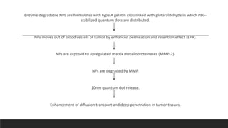 Enzyme degradable NPs are formulates with type A gelatin crosslinked with glutaraldehyde in which PEG-
stabilized quantum dots are distributed.
NPs moves out of blood vessels of tumor by enhanced permeation and retention effect (EPR).
NPs are exposed to upregulated matrix metalloproteinases (MMP-2).
NPs are degraded by MMP.
10nm quantum dot release.
Enhancement of diffusion transport and deep penetration in tumor tissues.
 