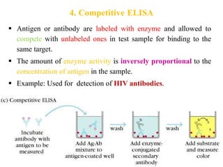 4. Competitive ELISA
 Antigen or antibody are labeled with enzyme and allowed to
compete with unlabeled ones in test sample for binding to the
same target.
 The amount of enzyme activity is inversely proportional to the
concentration of antigen in the sample.
 Example: Used for detection of HIV antibodies.
 