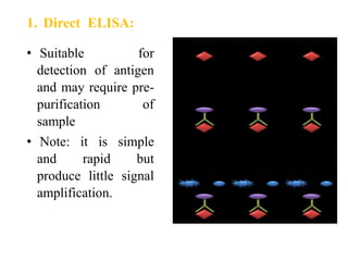 1. Direct ELISA:
• Suitable for
detection of antigen
and may require pre-
purification of
sample
• Note: it is simple
and rapid but
produce little signal
amplification.
 