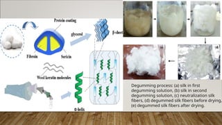 Denim Desizing Eco-Friendly Enzymatic Processes in Textile Industry: Desizing ...
