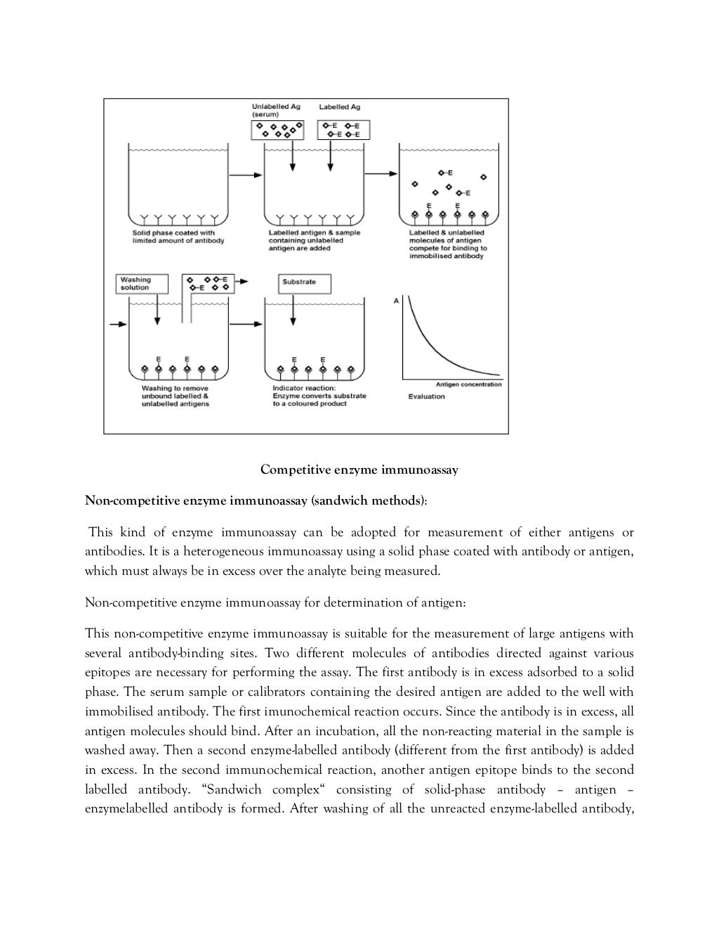methods of enzyme assay
