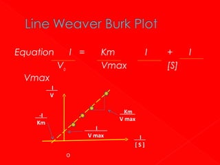 Equation

I =
Vo

Km
Vmax

I

Vmax
I
V
Km
V max

-I
Km

I
V max
O

I
[S]

+
[S]

I

 