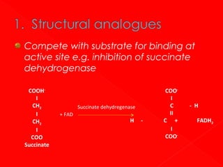 Compete with substrate for binding at
active site e.g. inhibition of succinate
dehydrogenase
COOHI
CH2
I
CH2
I
COO
Succinate

Succinate dehydregenase
+ FAD

H

-

COOI
C
II
C +
I
COO-

- H
FADH2

 