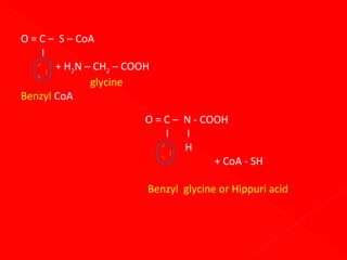 O = C – S – CoA
I
+ H2N – CH2 – COOH
glycine
Benzyl CoA
O = C – N - COOH
I
I
H
+ CoA - SH
Benzyl glycine or Hippuri acid

 