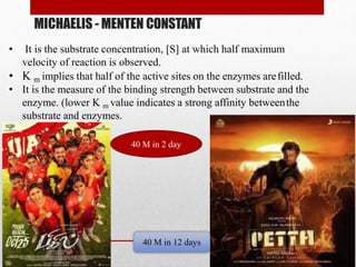 MICHAELIS - MENTEN CONSTANT
• It is the substrate concentration, [S] at which half maximum
velocity of reaction is observed.
• K m implies that half of the active sites on the enzymes arefilled.
• It is the measure of the binding strength between substrate and the
enzyme. (lower K m value indicates a strong affinity betweenthe
substrate and enzymes.
40 M in 2 day
40 M in 12 days
 