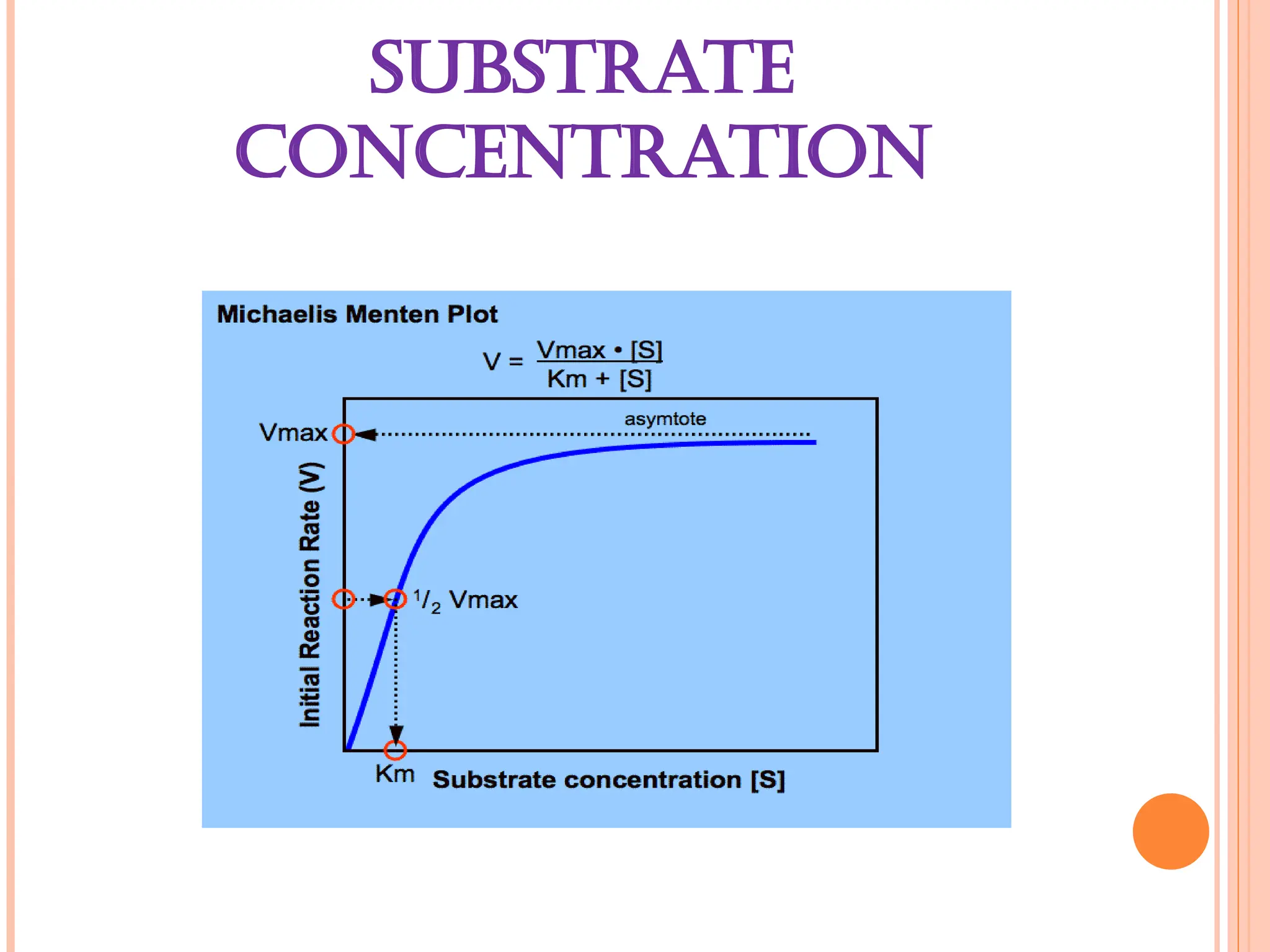 SUBSTRATE
CONCENTRATION
 