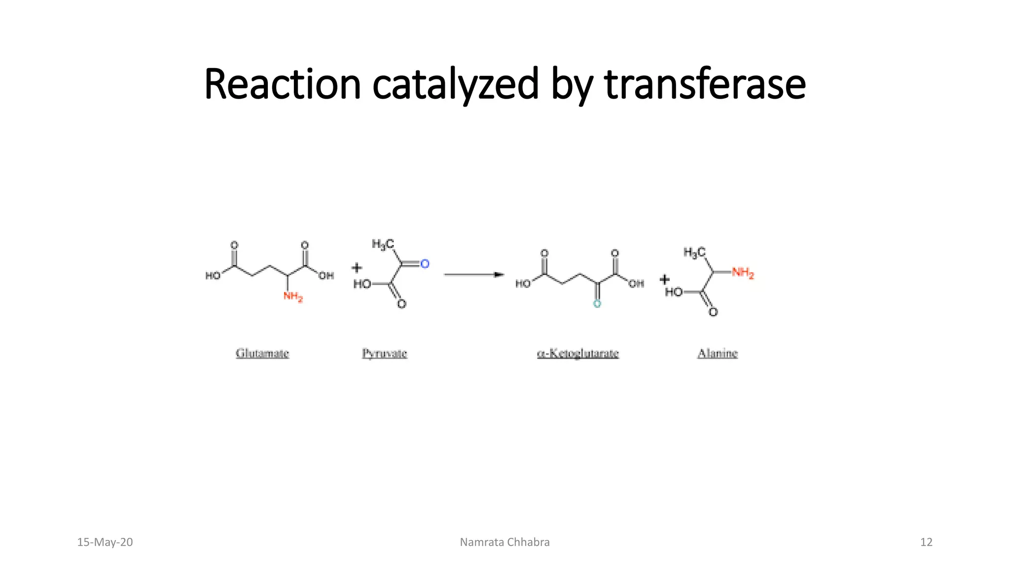 Reaction catalyzed by transferase
15-May-20 Namrata Chhabra 12
 