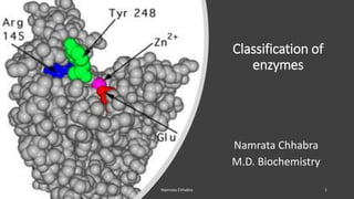 Classification of
enzymes
Namrata Chhabra
M.D. Biochemistry
15-May-20 Namrata Chhabra 1
 