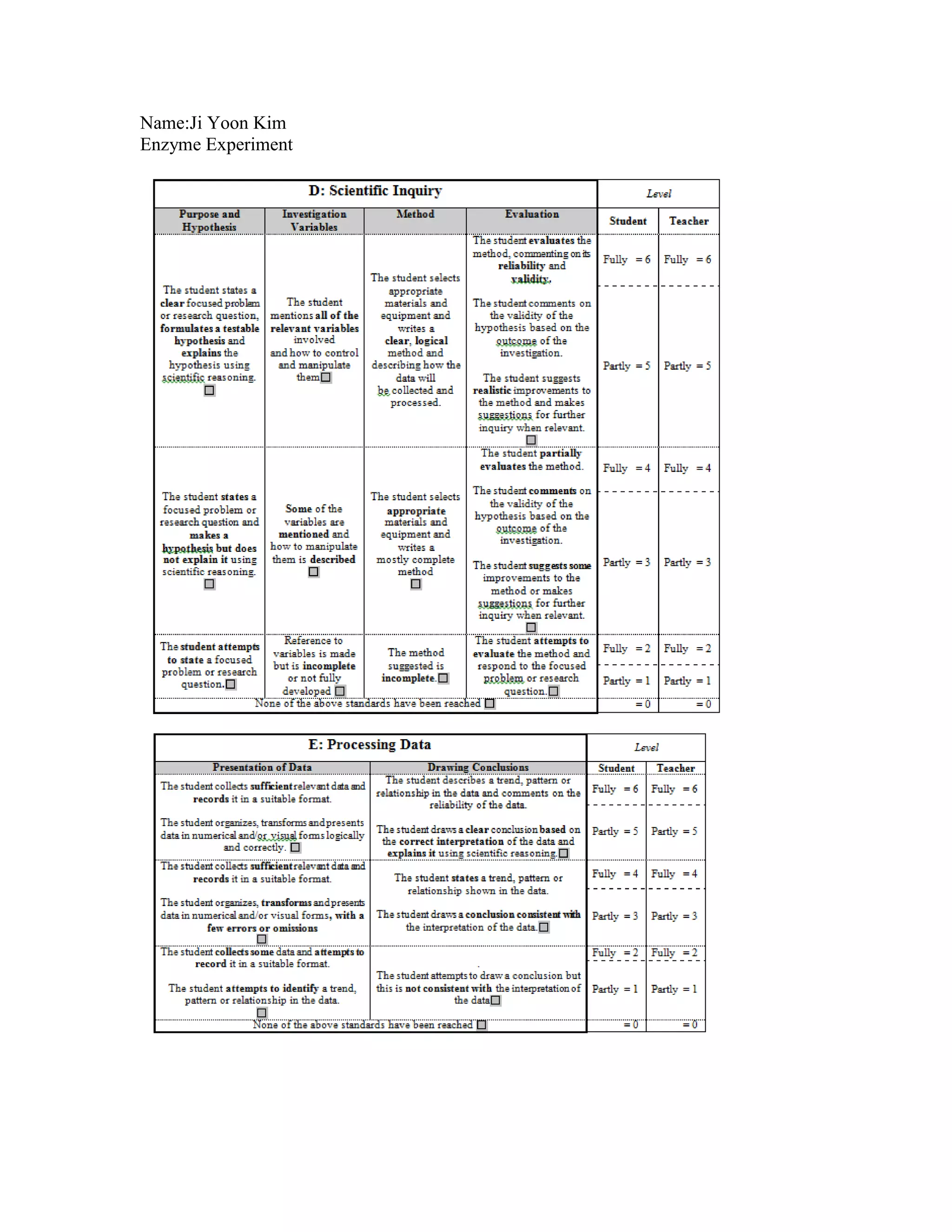 Name: Ji Yoon Kim<br />Enzyme Experiment<br />Name: Ji Yoon Kim<br />Partners: Eun Jeong, Na Young<br />Date of experiment: 6th December 2010<br />Factor that affects the speed of Catalase<br />Aim:  My aim is to see whether the amount of liver that is put inside the Hydrogen Peroxide affect the speed of reaction with catalase and hydrogen peroxide. <br />Hypothesis:  If we increase the amount of liver that is put into the same amount of Hydrogen Peroxide more oxygen will be produced in the same period of time. The amount of catalase that reacts with the substrate (Hydrogen Peroxide) increases when we put more liver inside. Therefore when we increase the amount of liver more oxygen will be produced in the same period of time.<br />Variables:<br />Input variable:  The amount of liver will be our input variable. We will change it by measuring the weight of liver and putting different amount of liver in Hydrogen Peroxide. We will be using 3, 9, 15 grams of liver.<br />Output variable:  The out put variable will be the amount of oxygen produced. We will measure it by attaching a gas collection cylinder to the rubber tubing and putting it on the conical flask.<br />Control variables:<br />Control variable 1:  Type of Liver. We will keep it same by using the same type of liver, which would be chicken liver.<br />Control variable 2:  Amount of Hydrogen Peroxide. We will keep it same by using the same amount of hydrogen peroxide every time. We will use 50ml of hydrogen peroxide each time.<br />Control variable 3:  Concentration of Hydrogen Peroxide. We will keep it same by using the same concentration of Hydrogen peroxide each experiment. We will use 1% of hydrogen peroxide each time.<br />Control variable 4: Time. We will keep it same by recording data in the same time. We will record our data in 30 seconds interval, up to 3 minutes.<br />Materials:<br />-Liver (81 grams)<br />-1% Hydrogen Peroxide (450ml)<br />-50ml Measuring Cylinder<br />-250ml Conical Flask<br />-Rubber Tubing<br />-100ml Gas collection cylinder<br />-Stopwatch<br />-Electric balance<br />Diagram:<br />Picture 1<br />Electric Balance71120031750<br />Rubber Tubing<br />100ml Gas Collection Cylinder<br /> 250ml Conical Flask<br />Method:<br />Set up equipments as shown in Picture 1