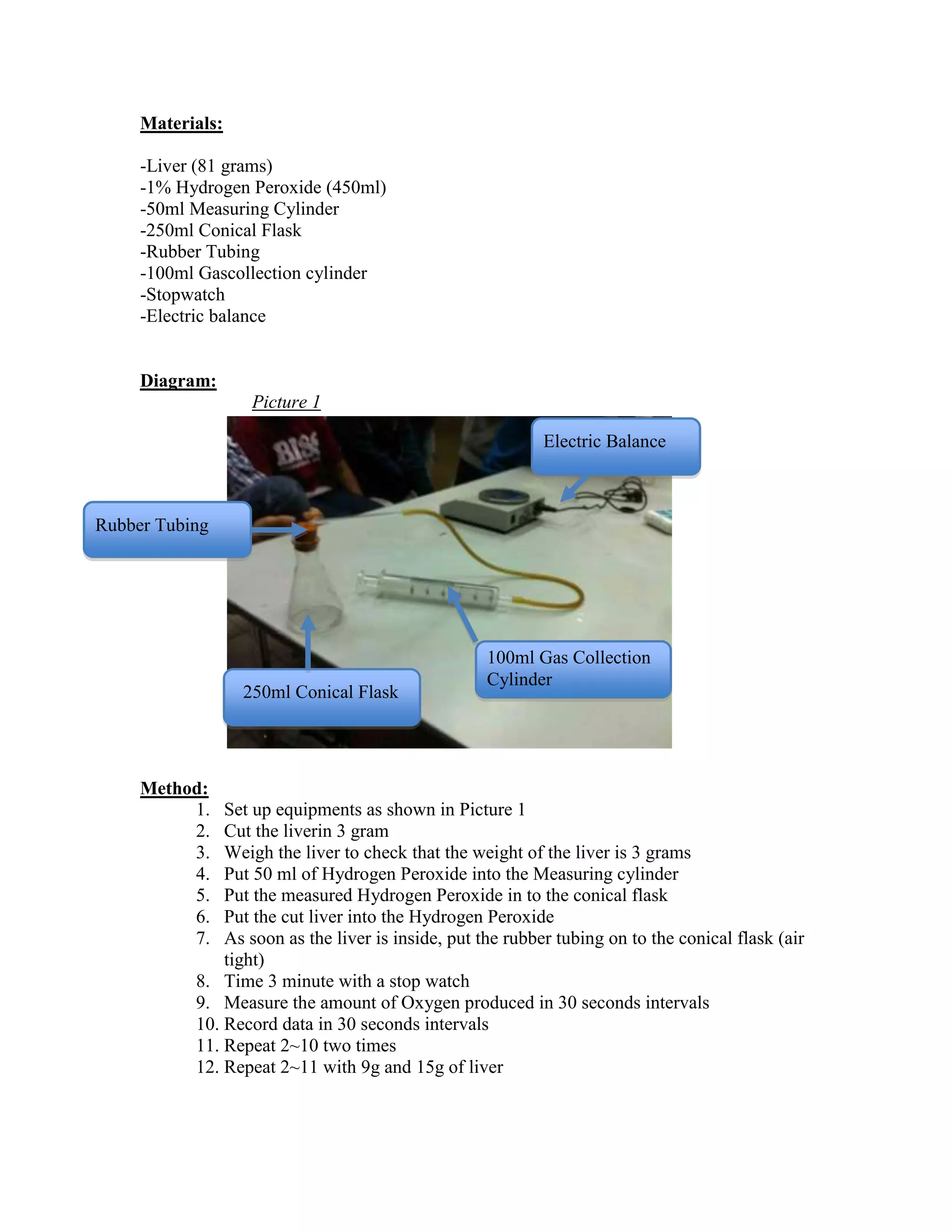 Put 50 ml of Hydrogen Peroxide into the Measuring cylinder