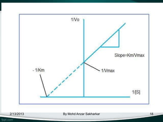 2/13/2013   By Mohd Anzar Sakharkar   18
 