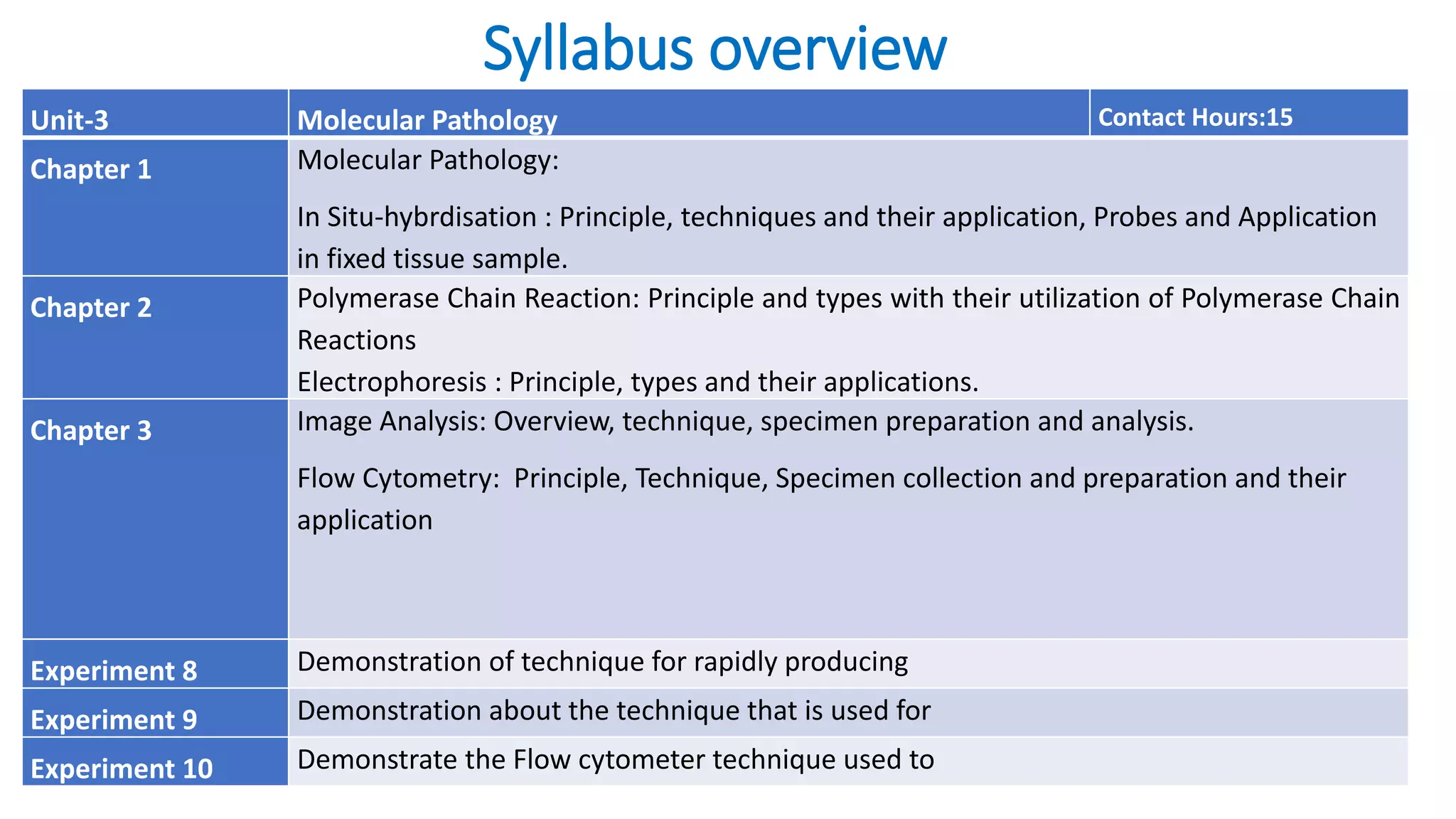Syllabus overview
Unit-3 Molecular Pathology Contact Hours:15
Chapter 1 Molecular Pathology:
In Situ-hybrdisation : Principle, techniques and their application, Probes and Application
in fixed tissue sample.
Chapter 2 Polymerase Chain Reaction: Principle and types with their utilization of Polymerase Chain
Reactions
Electrophoresis : Principle, types and their applications.
Chapter 3 Image Analysis: Overview, technique, specimen preparation and analysis.
Flow Cytometry: Principle, Technique, Specimen collection and preparation and their
application
Experiment 8 Demonstration of technique for rapidly producing
Experiment 9 Demonstration about the technique that is used for
Experiment 10 Demonstrate the Flow cytometer technique used to
 