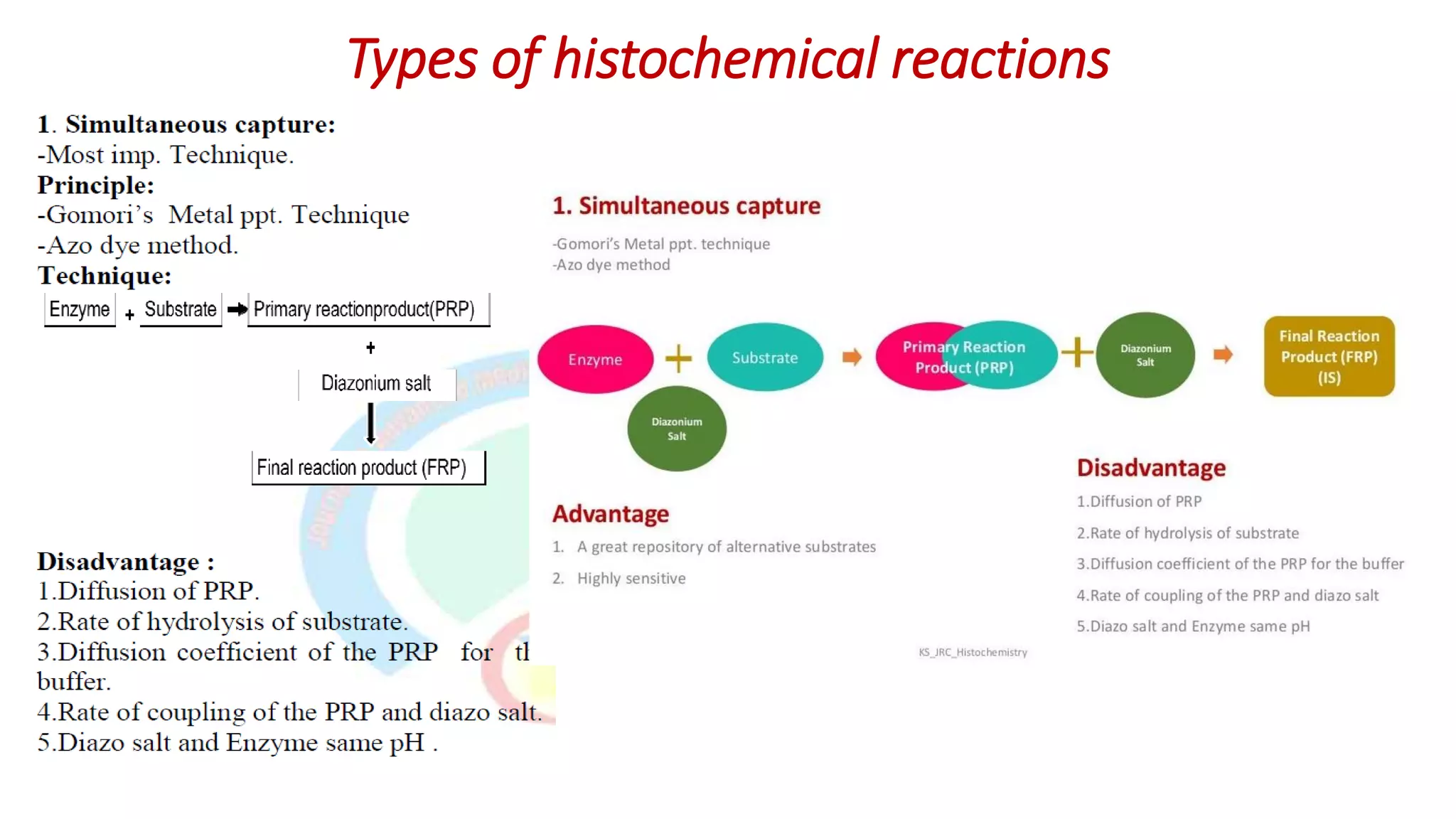 Types of histochemical reactions
 